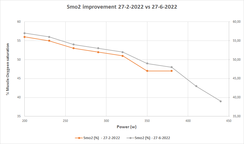 GRASPOR Threshold Identifier